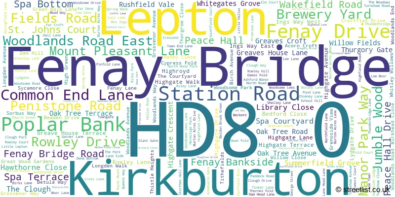 A word cloud for the HD8 0 postcode